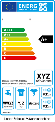 Energielabel